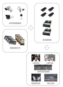 弘和通訊 以技術創新賦能基層法院，開啟人工智能應用新篇章