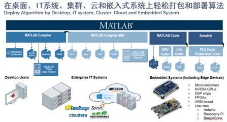 MathWorks 融合大數據、AI與數字孿生，驅動全行業智能軟件開發與數字化轉型