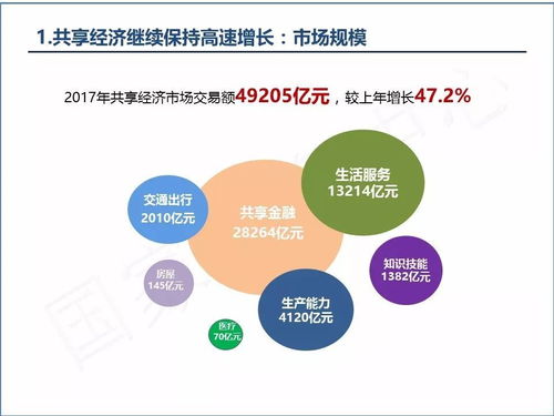 《中國(guó)共享經(jīng)濟(jì)發(fā)展年度報(bào)告（2018）》 信息技術(shù)驅(qū)動(dòng)下的共享經(jīng)濟(jì)新階段