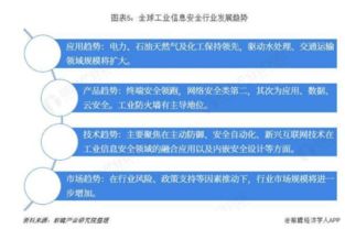 2018年全球工業(yè)信息安全行業(yè)市場(chǎng)現(xiàn)狀與發(fā)展趨勢(shì)分析